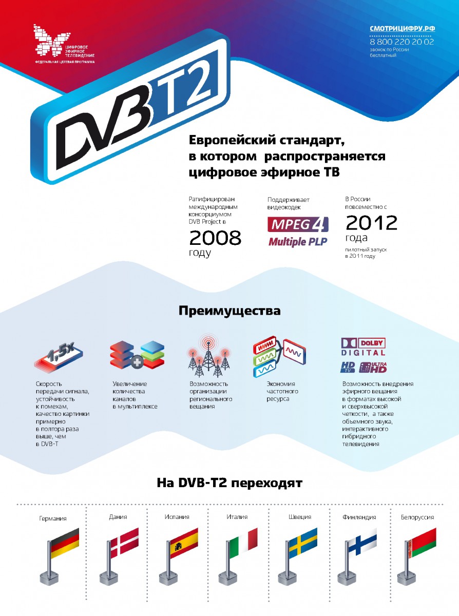 Цифровое телевидение DVB-T2