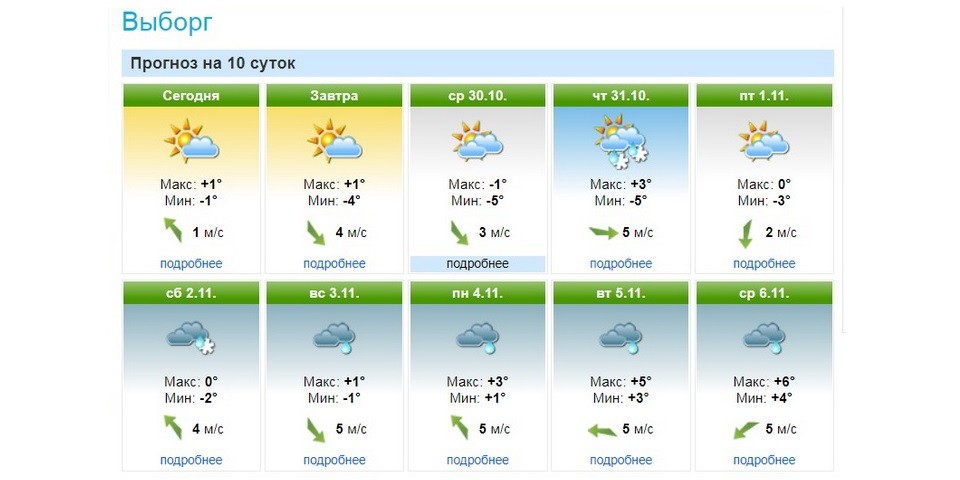 Погода на неделю сибирский