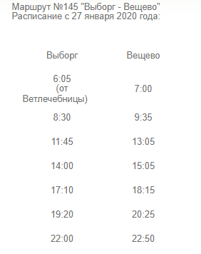 Автобус выборг перово. Автобус 145 Вещево Выборг расписание. Расписание автобусов Приморск-Выборг 130. Автобус 130 Выборг Приморск. 145 Автобус расписание.