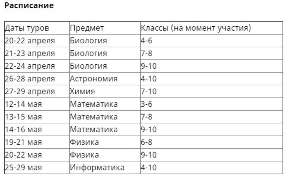 Расписание высшей пробы. Сириус расписание олимпиад. Ответы на Олимпиаду 4 класс система Сириуса. Сириус олимпиада по математике 4 класс Результаты. Сириус школьный этап 2022 ответы химия ответы.