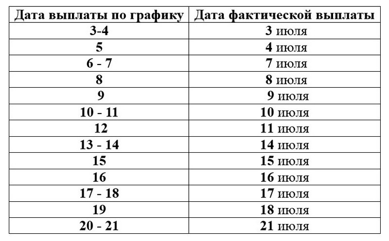 График выплаты пенсий в июле 2024