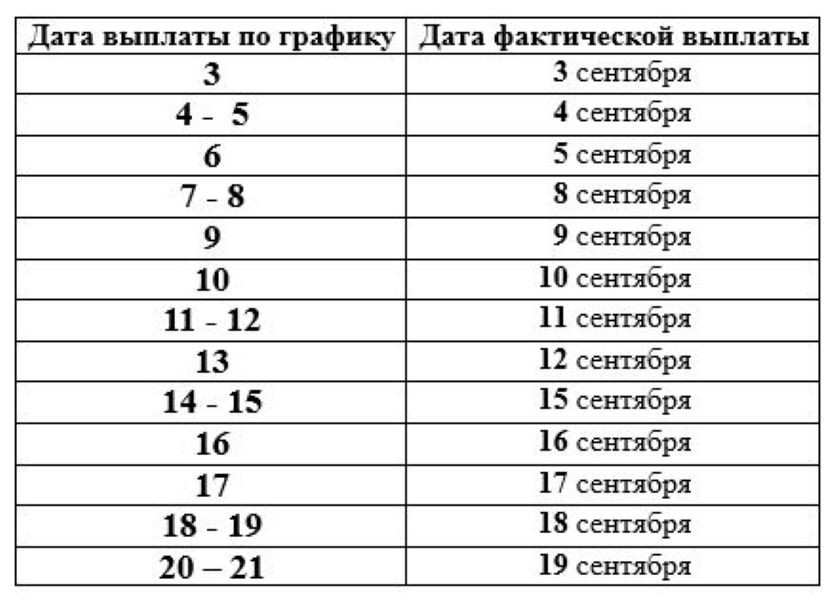 Число выплаты пенсии. График выплаты пенсий. График выдачи пенсий. График выплаты пенсий за сентябрь. График выплаты пенсии за сентябрь 2021.