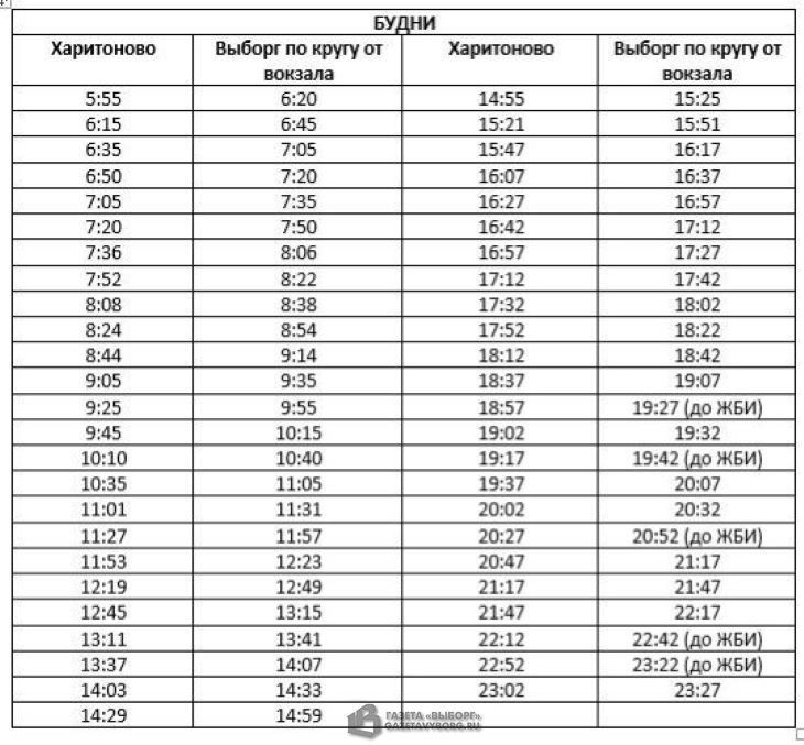 126 Светогорск - Выборг (расписание актуально по состоянию на 01.09.2022)