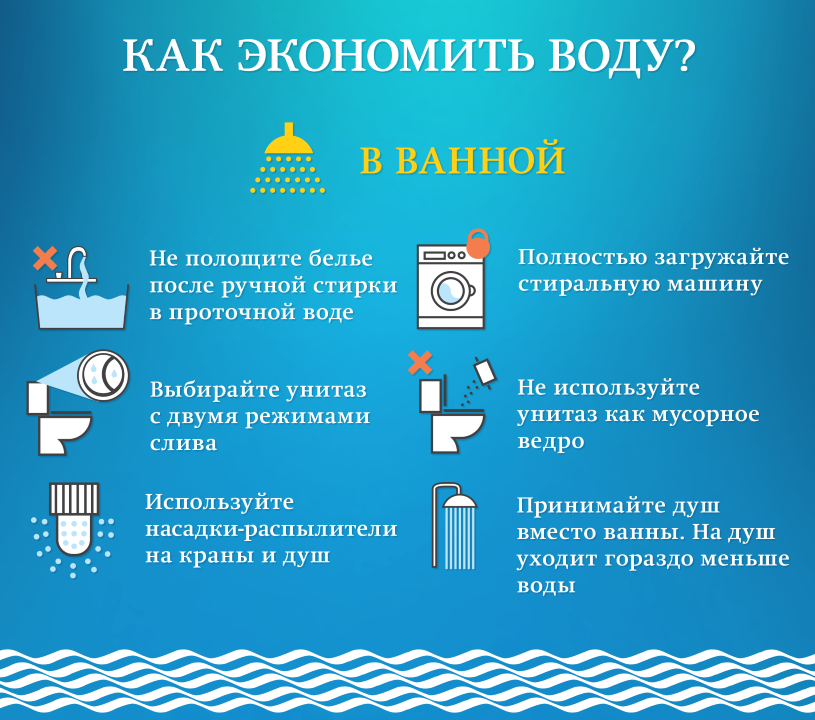 Экономное расходование ресурсов. Способы экономии воды. Как сэкономить воду. Экономить воду. Способы сэкономить воду.