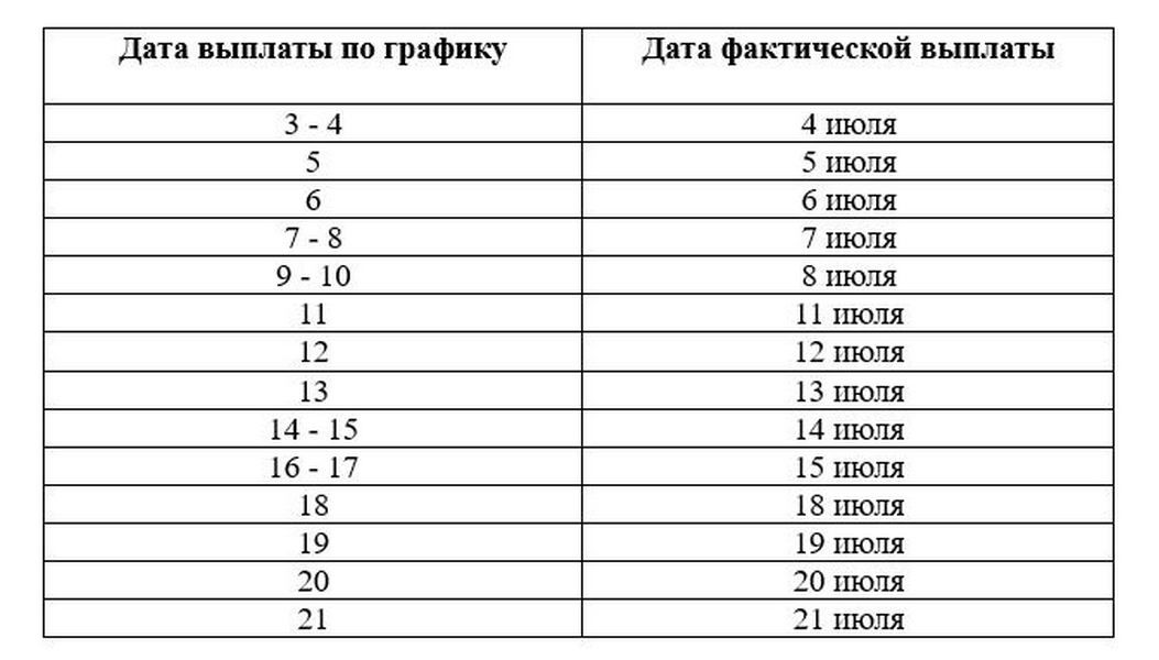 График выплаты пенсий в марте 2024 петрозаводск. График выплаты пенсий. График выдачи пенсий. Пенсия в России в 2023 году. График выплаты пенсий в 2023 году.