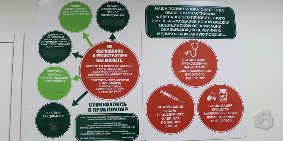 Проект создание новой модели медицинской организации оказывающей первичную медико санитарную помощь