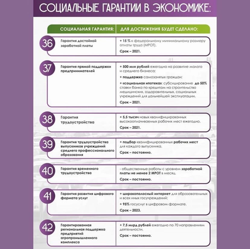 47 регион дает 47 гарантий своим жителям