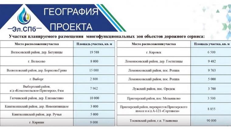 Развитие придорожного сервиса споткнулось о земельный вопрос