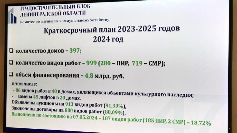 Комиссия областного ЗакС по ЖКХ ознакомилась с информацией по капремонту