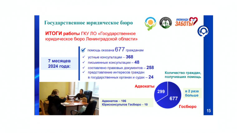 В августе в Выборге откроют еще один пункт юридической поддержки