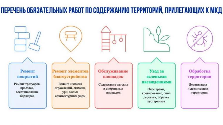 Придомовые территории МКД должны иметь четкие границы