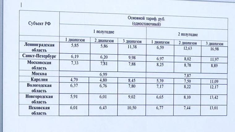 Губернатор настаивает на щадящих тарифах для постоянно проживающих в Ленобласти
