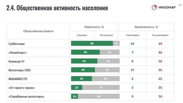 Жители Выборгского района Ленобласти всегда готовы поддержать значимые инициативы