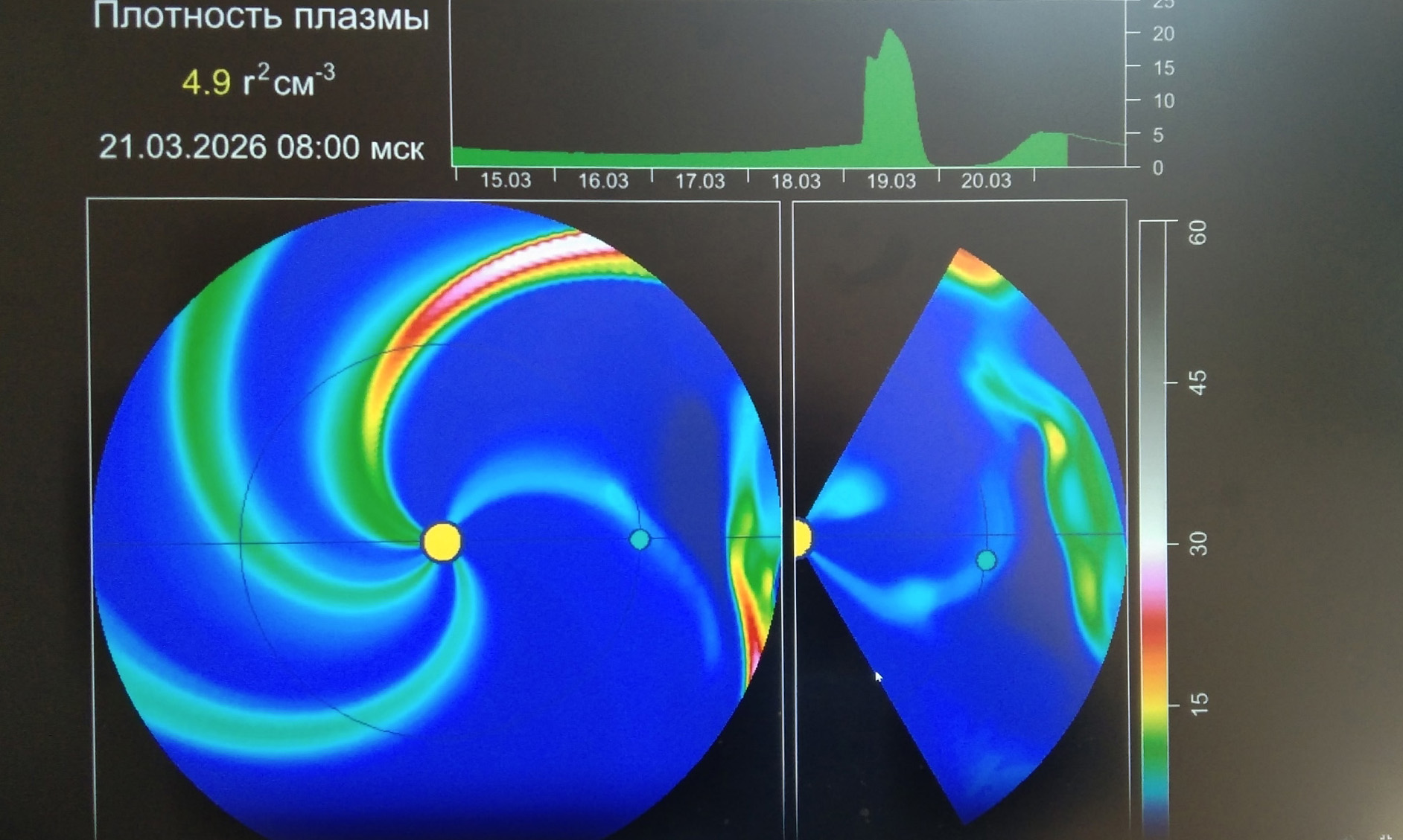 19 марта солнечный выброс достигнет Земли