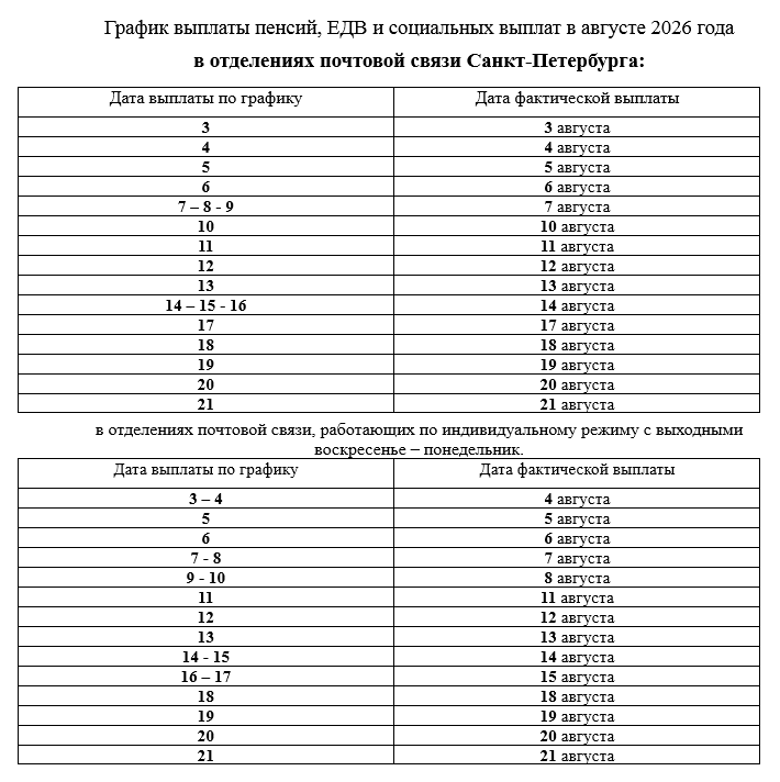 График выплаты пенсий, ЕДВ и социальных выплат в августе 2026  года