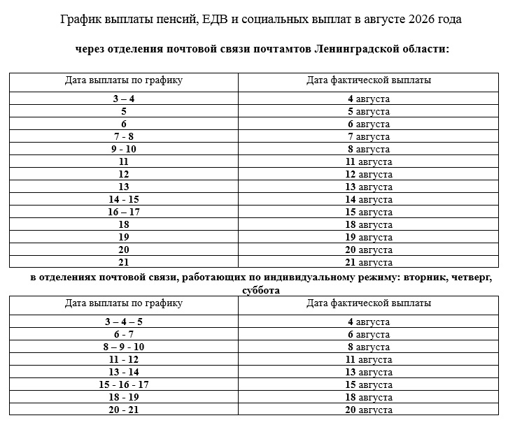 График выплаты пенсий, ЕДВ и социальных выплат в августе 2026  года