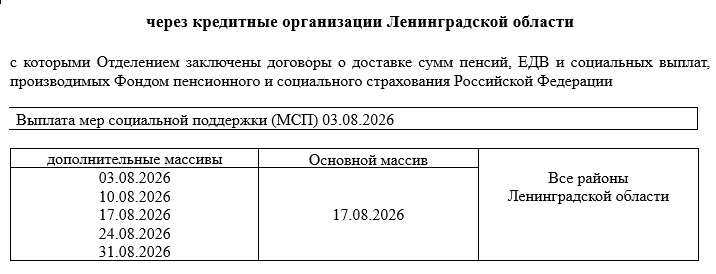График выплаты пенсий, ЕДВ и социальных выплат в августе 2026  года