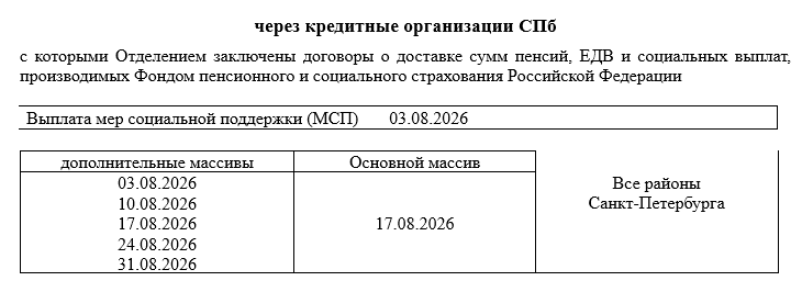 График выплаты пенсий, ЕДВ и социальных выплат в августе 2026  года