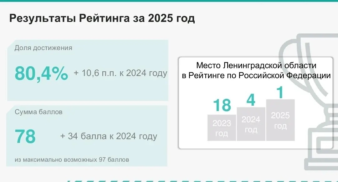 Ленобласть и Выборгский район задают стандарты госконтроля