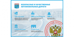 Дороги Ленобласти: время обновлять!