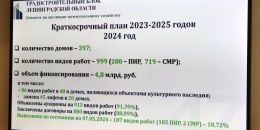Комиссия областного ЗакС по ЖКХ ознакомилась с информацией по капремонту