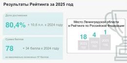 Ленобласть и Выборгский район задают стандарты госконтроля