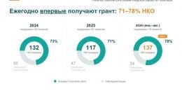 Ленинградская область делает ставку на новичков