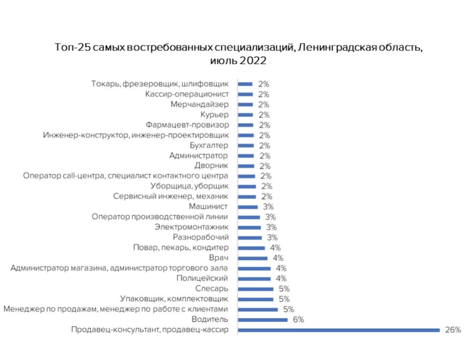 Самые востребованные профессии сегодня и 50 лет назад презентация